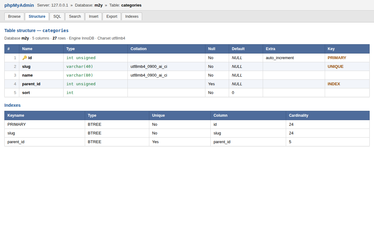 phpMyAdmin structure view of the categories table