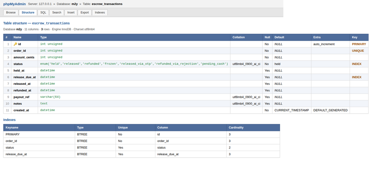 phpMyAdmin structure view of the escrow_transactions table