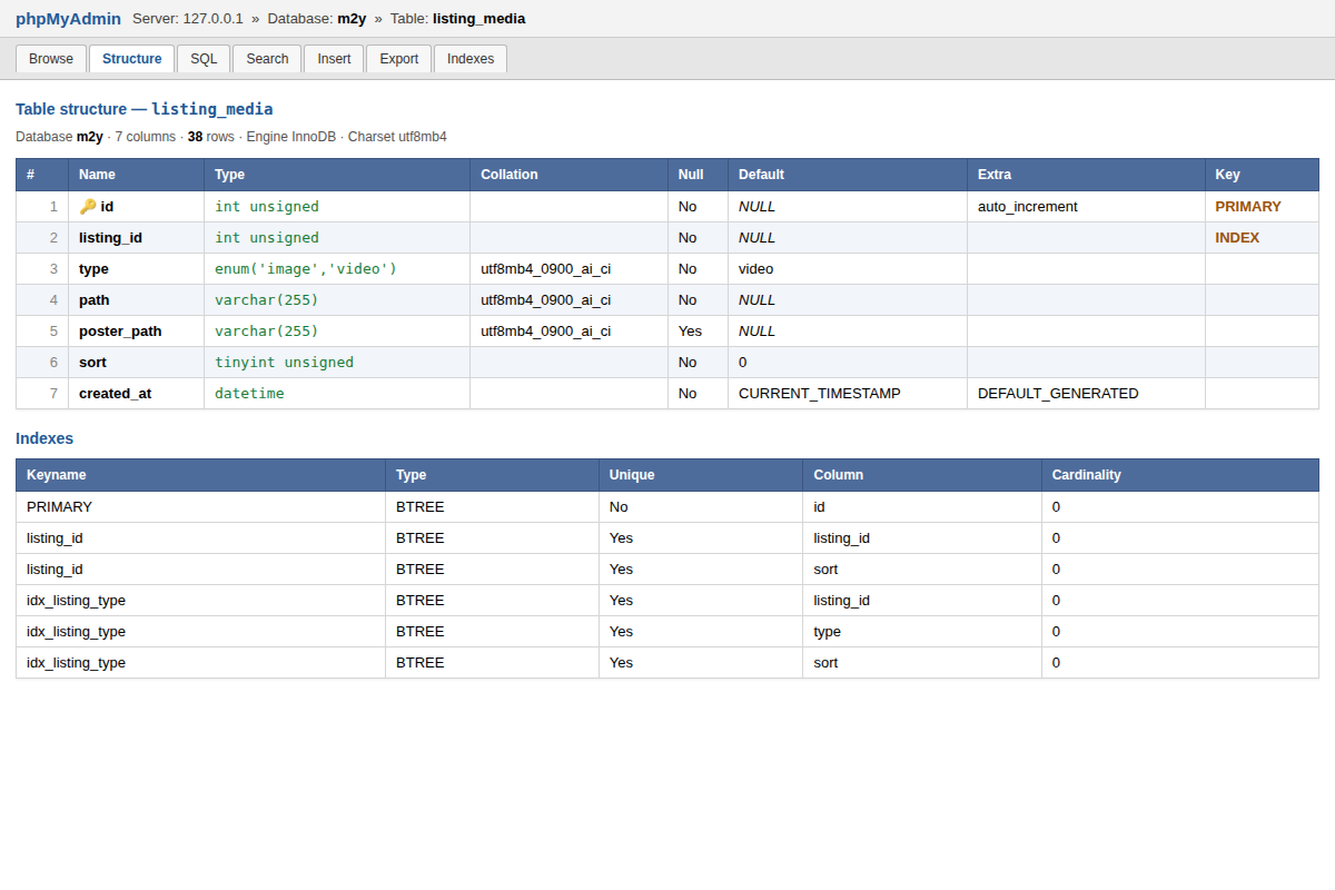 phpMyAdmin structure view of the listing_media table