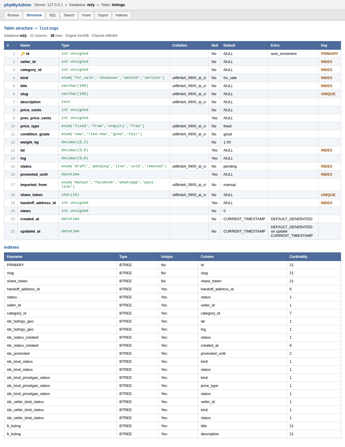 phpMyAdmin structure view of the listings table