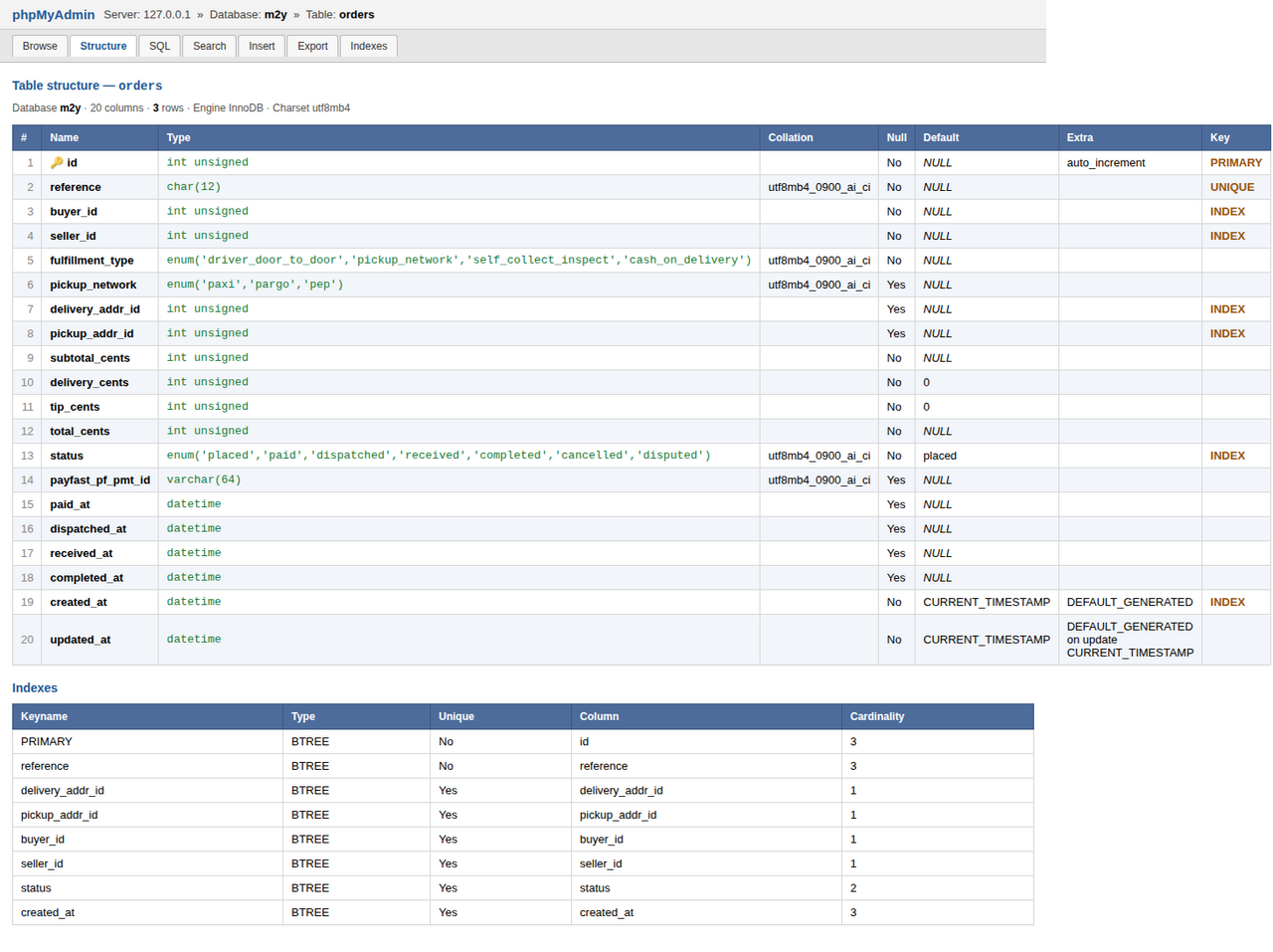 phpMyAdmin structure view of the orders table