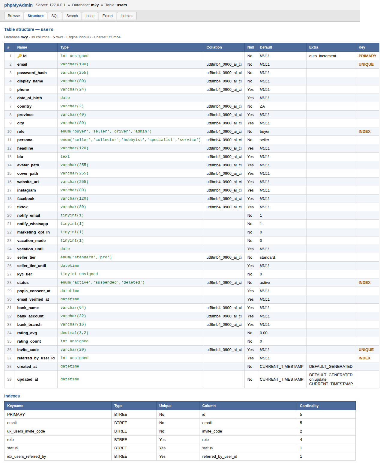 phpMyAdmin structure view of the users table